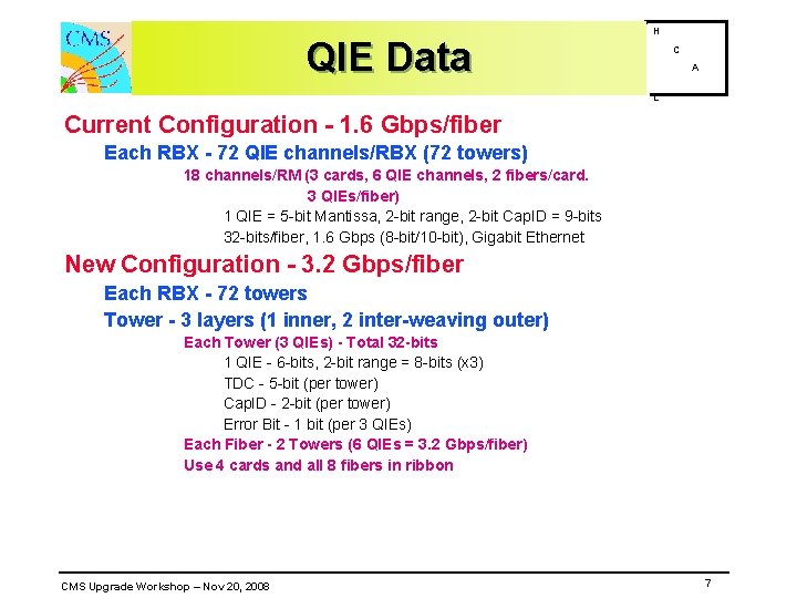 QIE Data H C A L Current Configuration - 1. 6 Gbps/fiber Each RBX