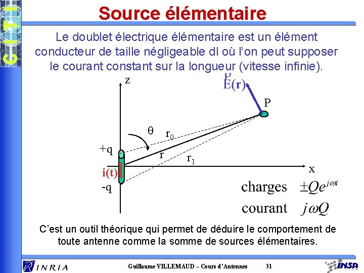 Source élémentaire Le doublet électrique élémentaire est un élément conducteur de taille négligeable dl