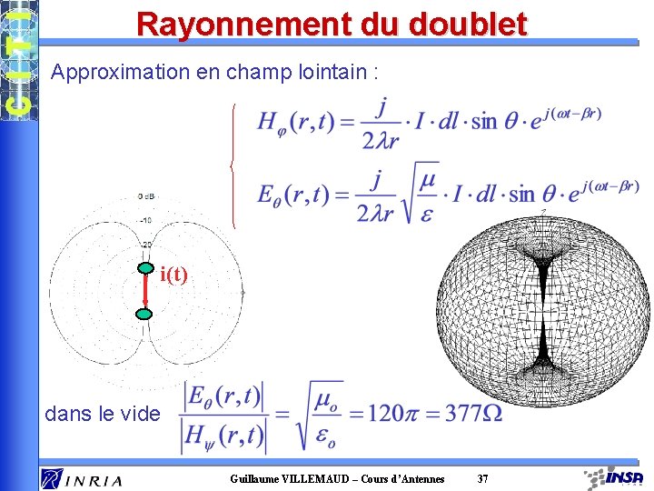 Rayonnement du doublet Approximation en champ lointain : i(t) dans le vide Guillaume VILLEMAUD Rayonnement du doublet Approximation en champ lointain : i(t) dans le vide Guillaume VILLEMAUD