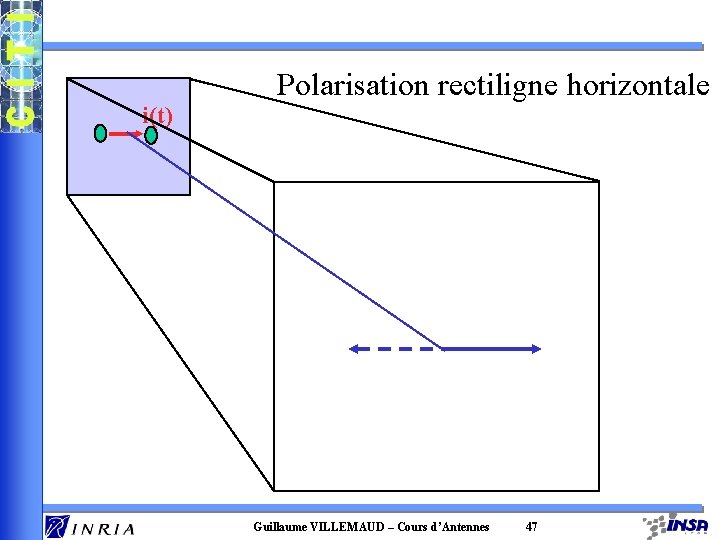 i(t) Polarisation rectiligne horizontale Guillaume VILLEMAUD – Cours d’Antennes 47 