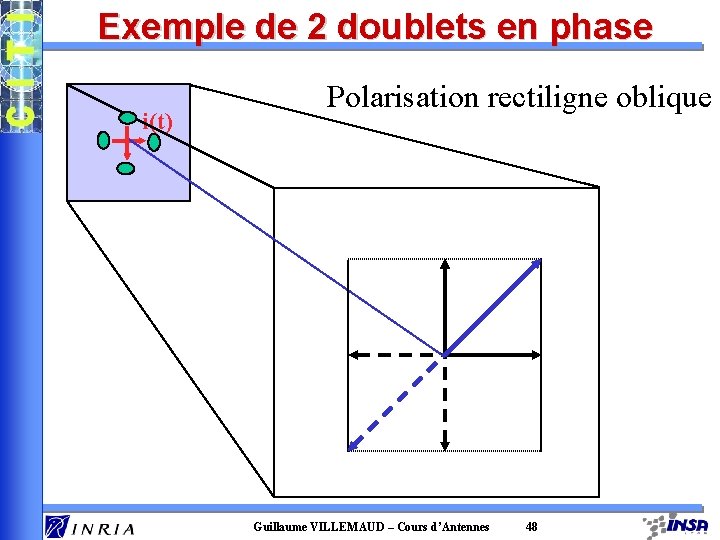 Exemple de 2 doublets en phase i(t) Polarisation rectiligne oblique Guillaume VILLEMAUD – Cours