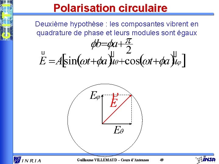 Polarisation circulaire Deuxième hypothèse : les composantes vibrent en quadrature de phase et leurs