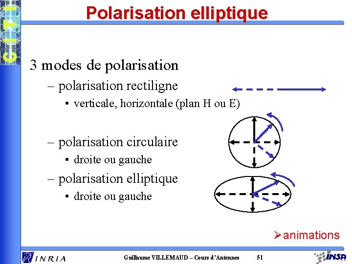 Polarisation elliptique 3 modes de polarisation – polarisation rectiligne • verticale, horizontale (plan H Polarisation elliptique 3 modes de polarisation – polarisation rectiligne • verticale, horizontale (plan H