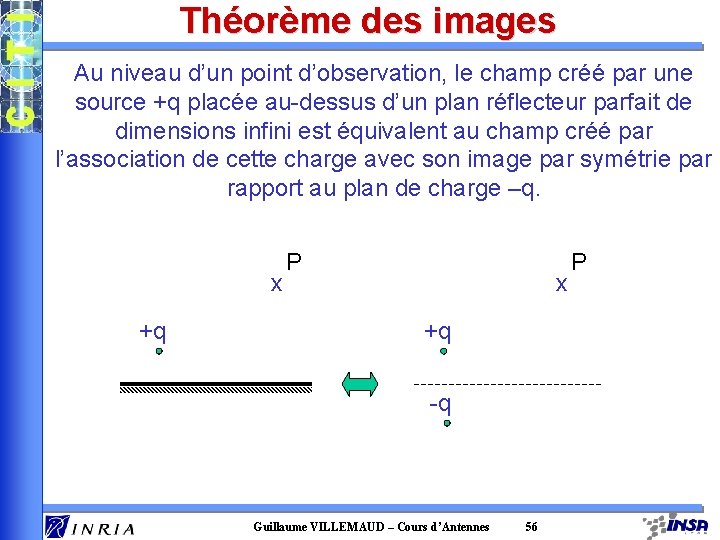 Théorème des images Au niveau d’un point d’observation, le champ créé par une source