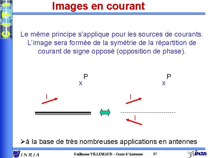 Images en courant Le même principe s’applique pour les sources de courants. L’image sera