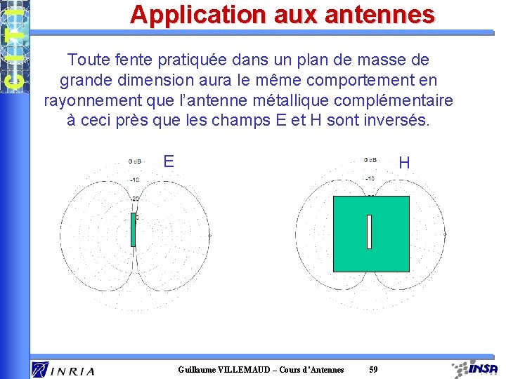 Application aux antennes Toute fente pratiquée dans un plan de masse de grande dimension