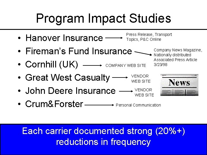 Program Impact Studies • • • Press Release, Transport Topics, P&C Online Hanover Insurance