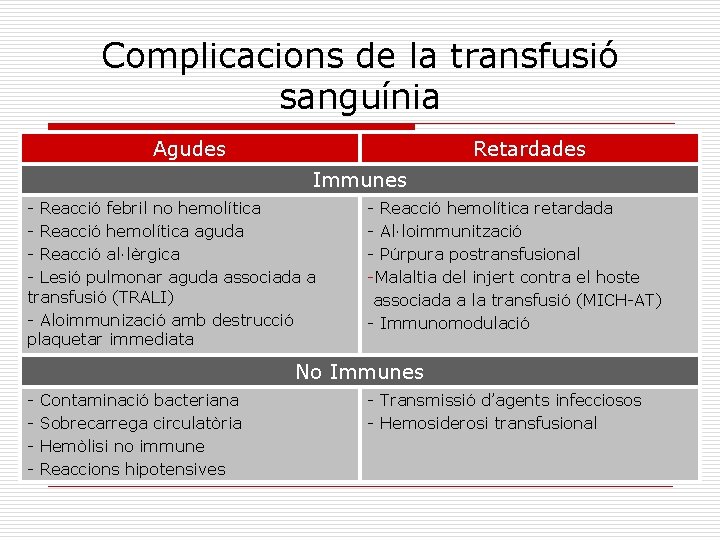 Complicacions de la transfusió sanguínia Agudes Retardades Immunes - Reacció febril no hemolítica -