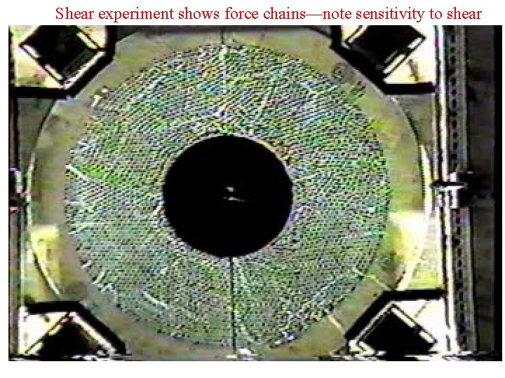 Shear experiment shows force chains—note sensitivity to shear 