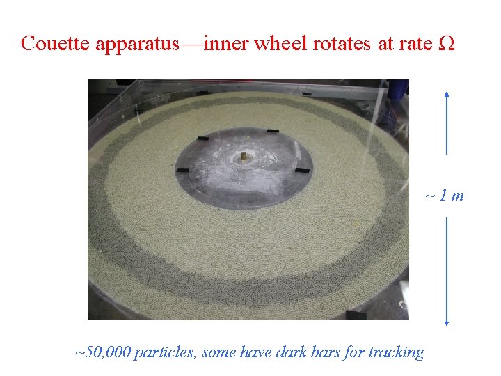 Couette apparatus—inner wheel rotates at rate Ω ~1 m ~50, 000 particles, some have