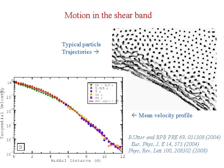 Motion in the shear band Typical particle Trajectories Mean velocity profile B. Utter and
