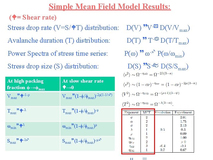 Simple Mean Field Model Results: ( = Shear rate) Stress drop rate (V=S/ T)