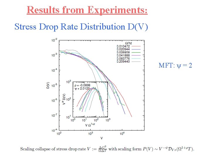 Results from Experiments: Stress Drop Rate Distribution D(V) MFT: ψ = 2 