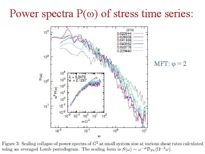 Power spectra P(ω) of stress time series: MFT: φ = 2 