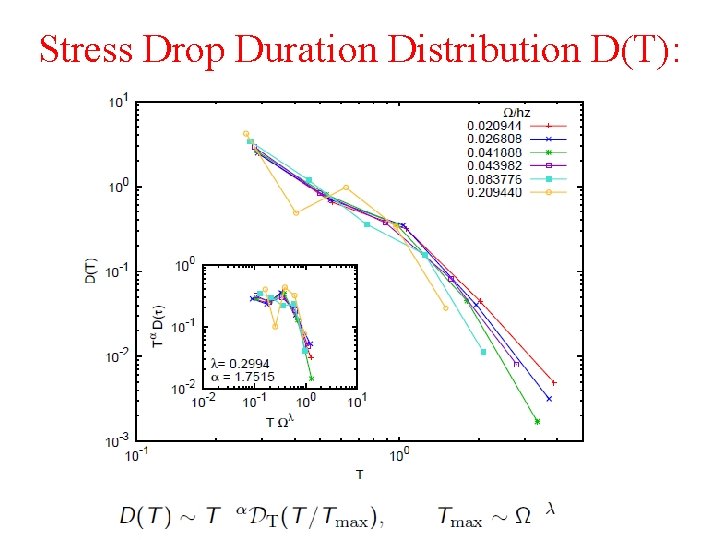 Stress Drop Duration Distribution D(T): 