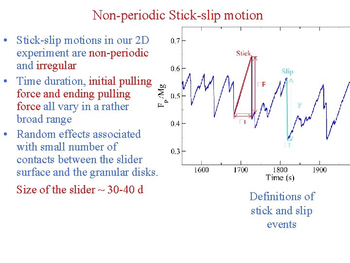 Non-periodic Stick-slip motion • Stick-slip motions in our 2 D experiment are non-periodic and