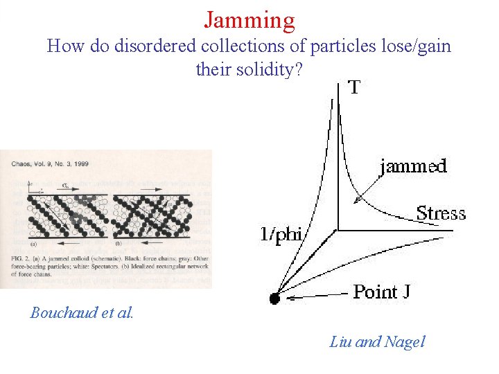 Jamming How do disordered collections of particles lose/gain their solidity? Bouchaud et al. Liu