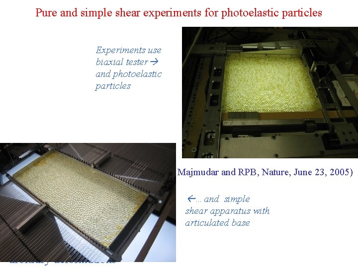 Pure and simple shear experiments for photoelastic particles Experiments use biaxial tester and photoelastic