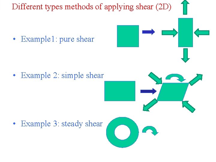 Different types methods of applying shear (2 D) • Example 1: pure shear •