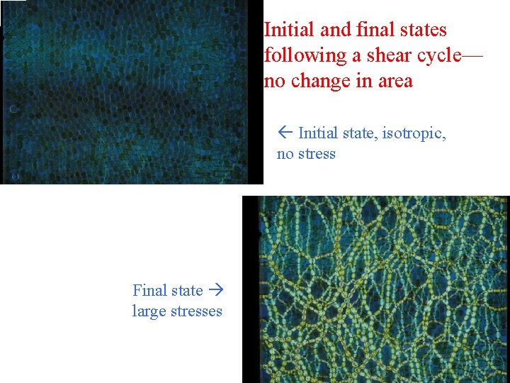 Initial and final states following a shear cycle— no change in area Initial state,