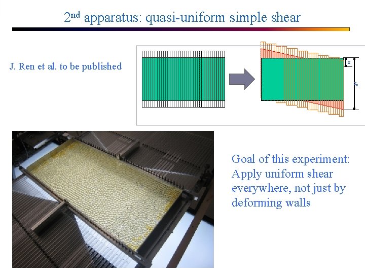 2 nd apparatus: quasi-uniform simple shear J. Ren et al. to be published x