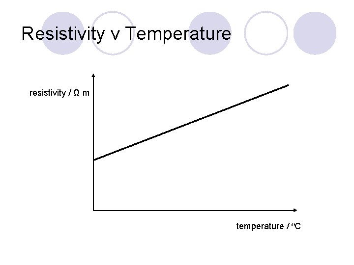 Resistivity v Temperature resistivity / Ω m temperature / ºC 
