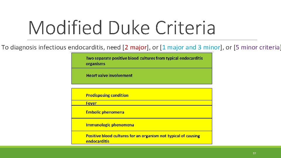 Modified Duke Criteria To diagnosis infectious endocarditis, need [2 major], or [1 major and