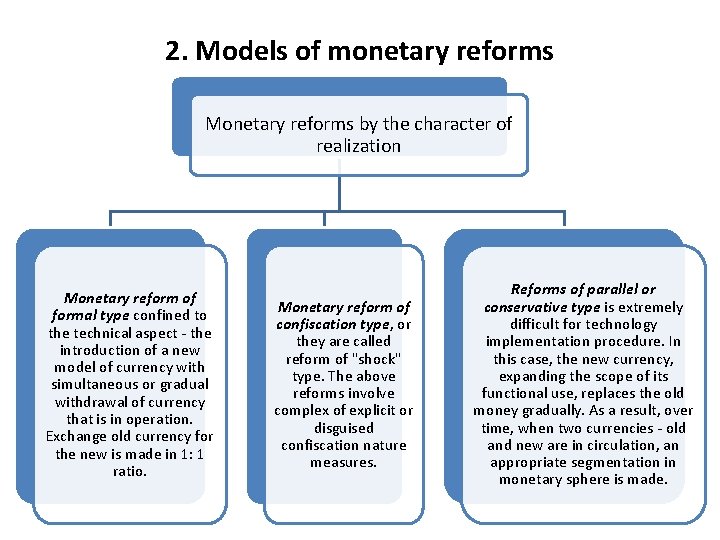 2. Models of monetary reforms Monetary reforms by the character of realization Monetary reform