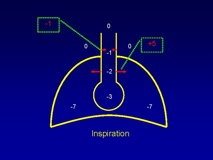 -1 0 0 0 +5 -1 -2 -3 -7 -7 Inspiration -1 0 0 0 +5 -1 -2 -3 -7 -7 Inspiration
