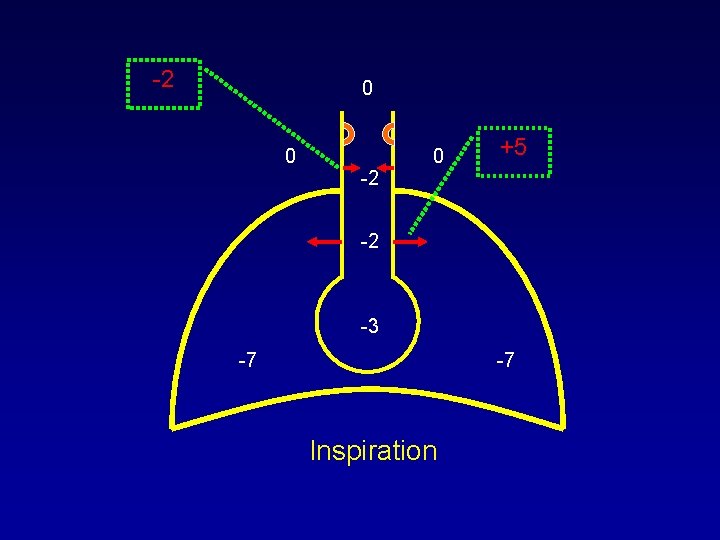 -2 0 0 0 +5 -2 -2 -3 -7 -7 Inspiration -2 0 0 0 +5 -2 -2 -3 -7 -7 Inspiration