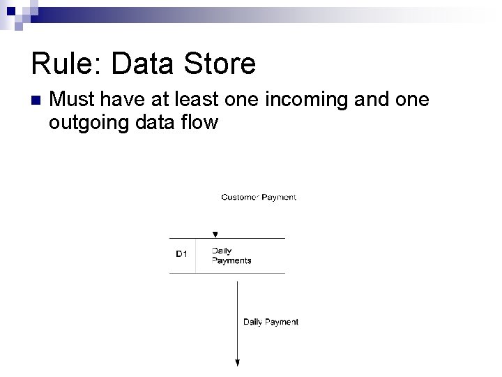 Rule: Data Store n Must have at least one incoming and one outgoing data