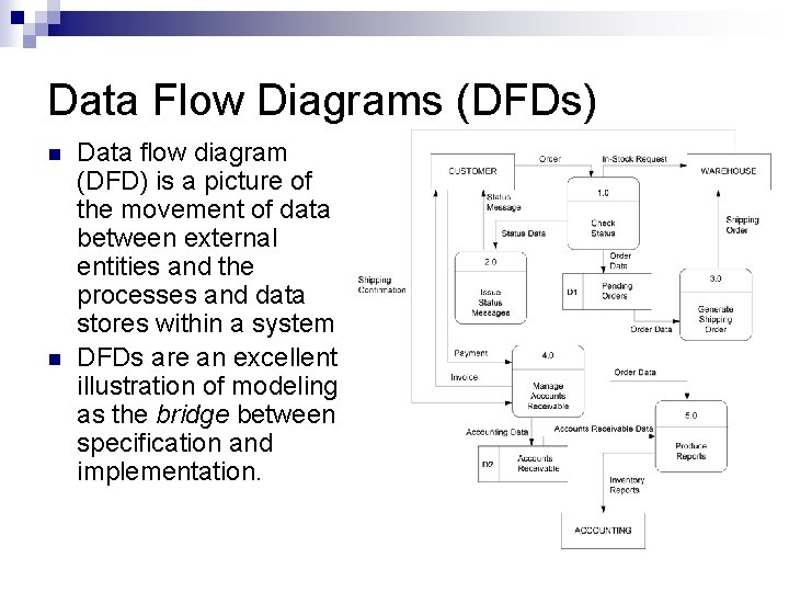 Data Flow Diagrams (DFDs) n n Data flow diagram (DFD) is a picture of