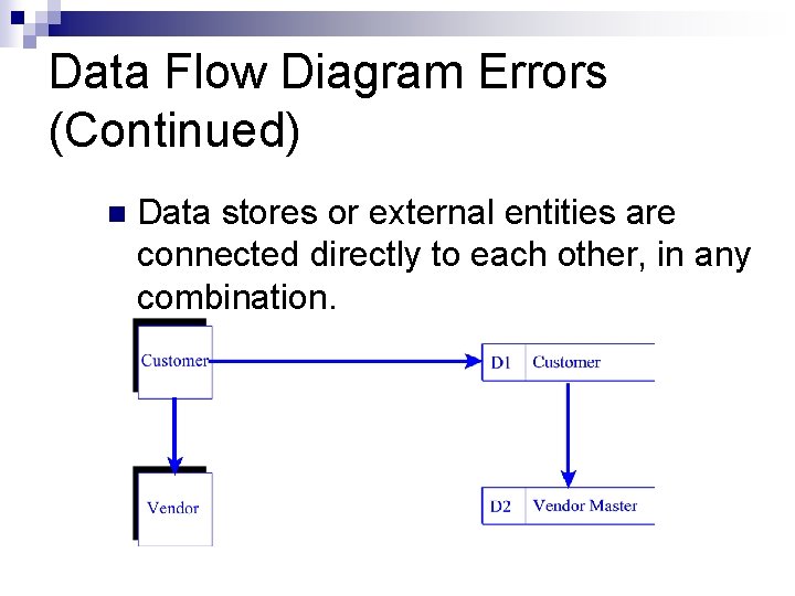 Data Flow Diagram Errors (Continued) n Data stores or external entities are connected directly