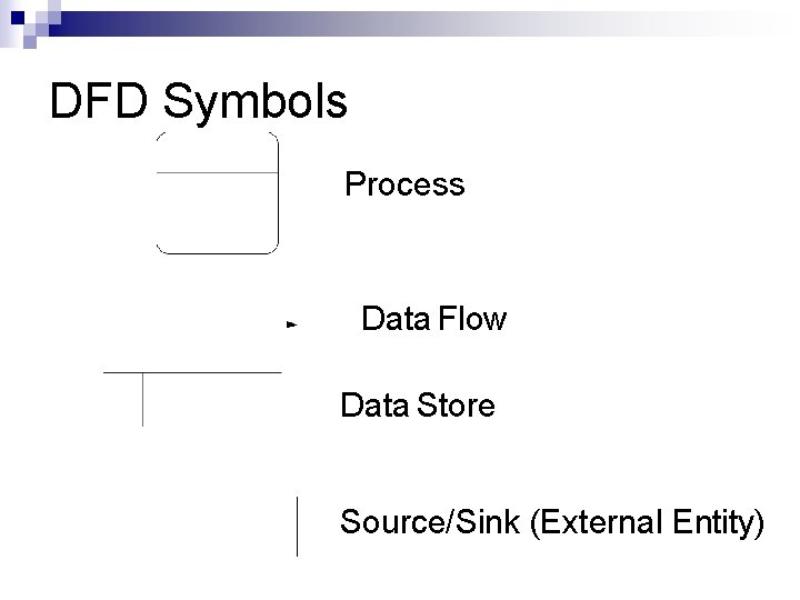 DFD Symbols Process Data Flow Data Store Source/Sink (External Entity) 