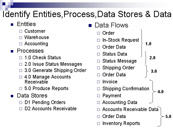 Identify Entities, Process, Data Stores & Data n Entities Customer ¨ Warehouse ¨ Accounting