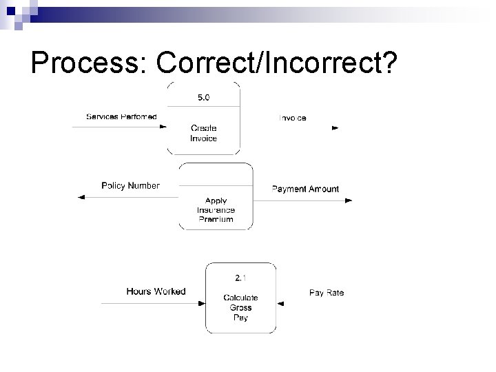 Process: Correct/Incorrect? 