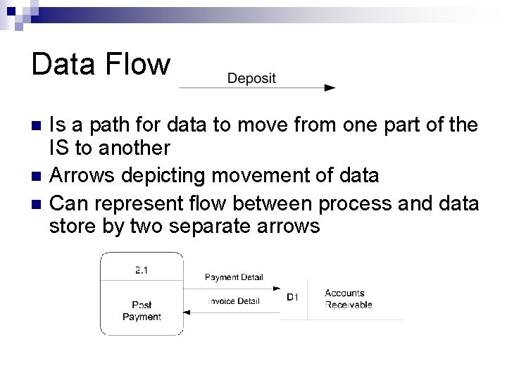 Data Flow n n n Is a path for data to move from one