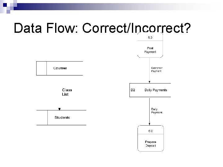 Data Flow: Correct/Incorrect? 