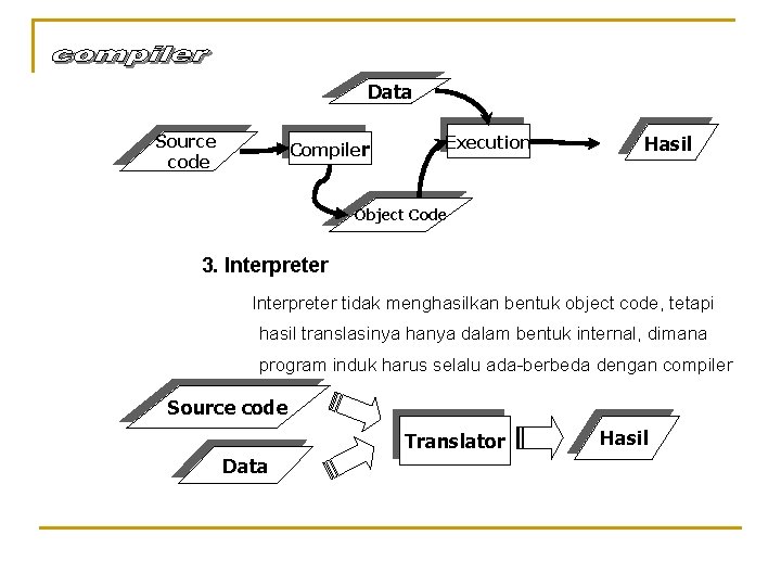 Data Source code Compiler Execution Hasil Object Code 3. Interpreter tidak menghasilkan bentuk object