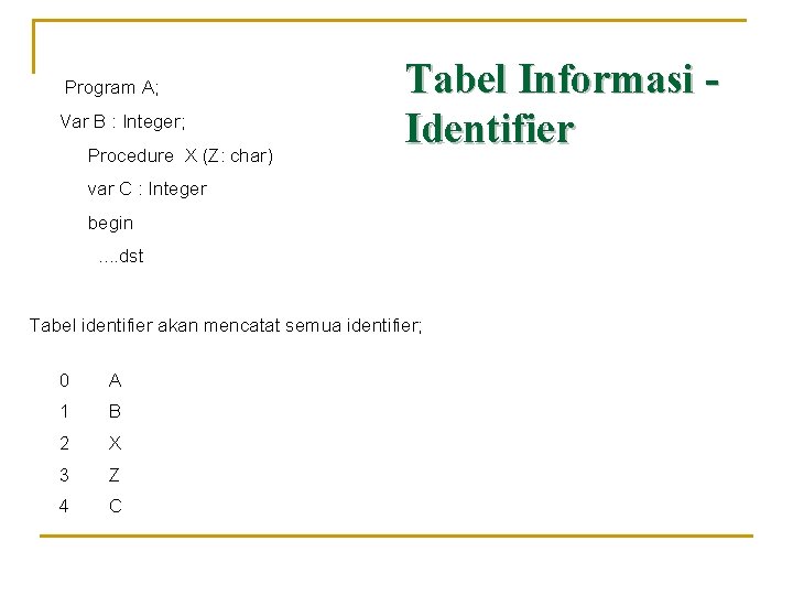 Program A; Var B : Integer; Procedure X (Z: char) Tabel Informasi Identifier var