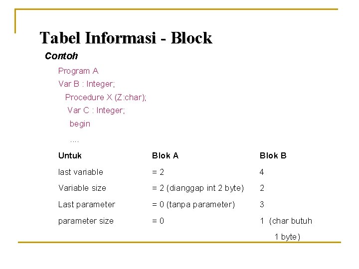 Tabel Informasi - Block Contoh Program A Var B : Integer; Procedure X (Z: