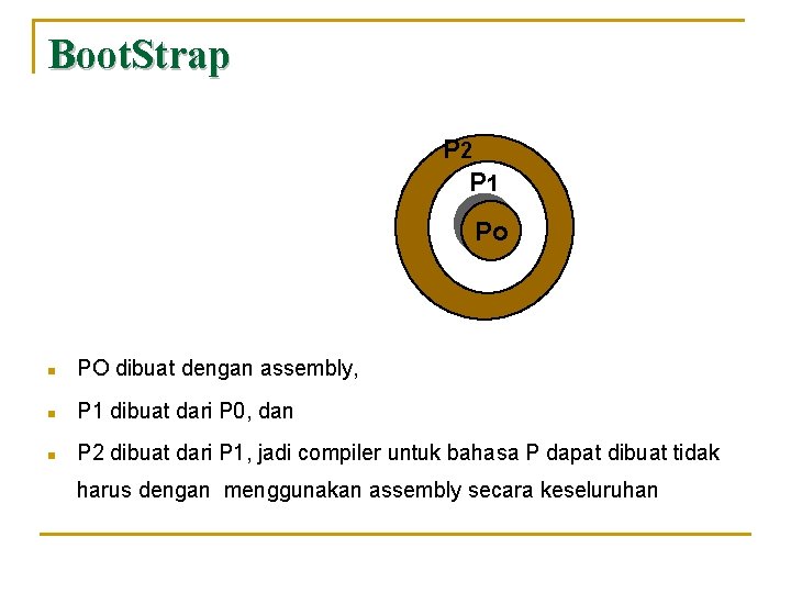 Boot. Strap P 2 P 1 Po n PO dibuat dengan assembly, n P