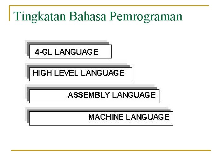 Tingkatan Bahasa Pemrograman 