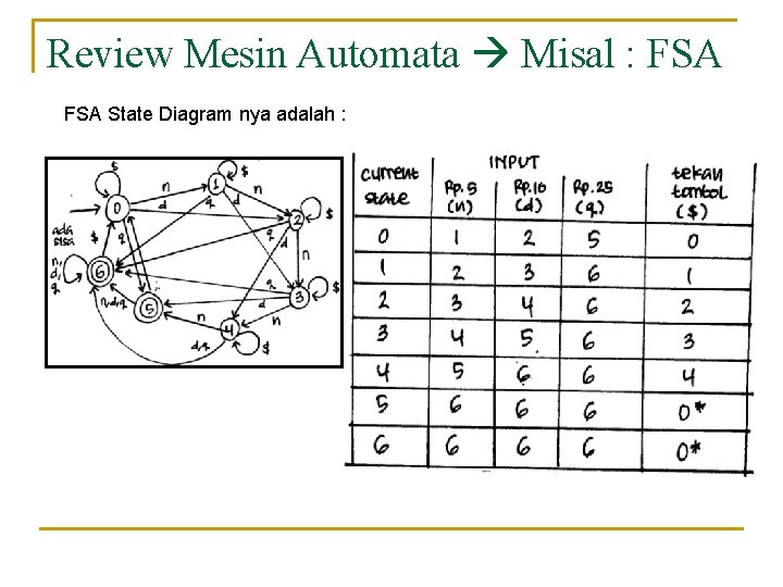 Review Mesin Automata Misal : FSA State Diagram nya adalah : 