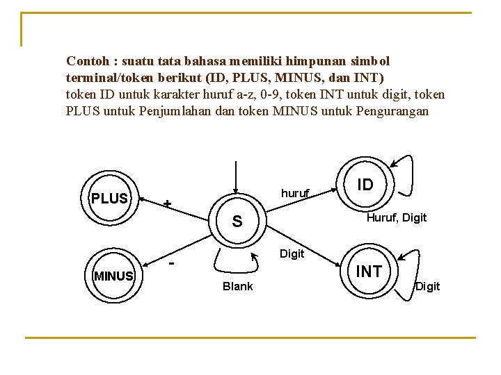 Contoh : suatu tata bahasa memiliki himpunan simbol terminal/token berikut (ID, PLUS, MINUS, dan