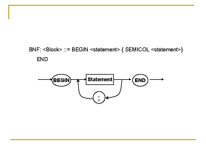 BNF: <Block> : : = BEGIN <statement> { SEMICOL <statement>} END BEGIN Statement ;