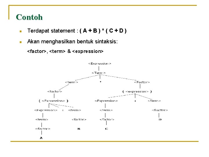 Contoh n Terdapat statement : ( A + B ) * ( C +