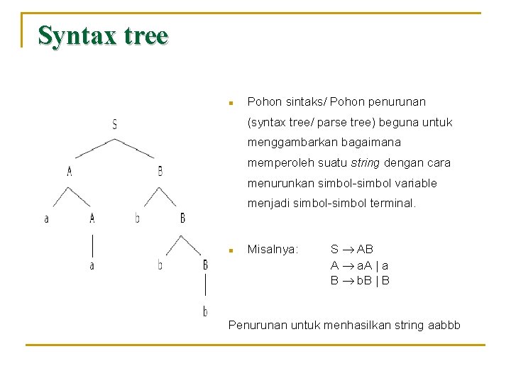 Syntax tree n Pohon sintaks/ Pohon penurunan (syntax tree/ parse tree) beguna untuk menggambarkan