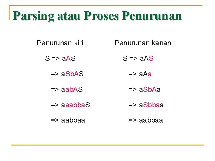 Parsing atau Proses Penurunan kiri : S => a. AS Penurunan kanan : S