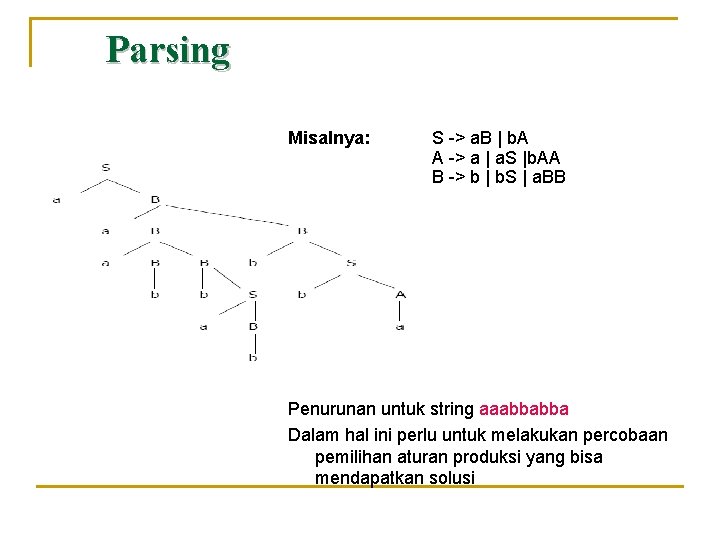 Parsing Misalnya: S -> a. B | b. A A -> a | a.